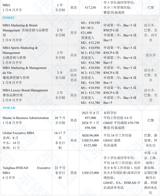 没想到！法国留学毕业后不但能跻身管理层，还收获了一笔“隐形财富”！