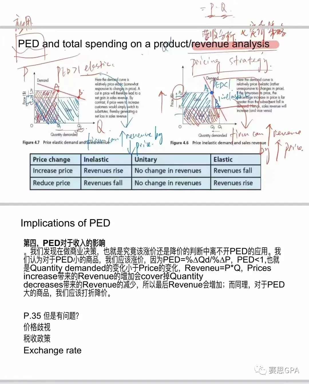 IGCSE经济考试冲刺仅剩2天，心态崩了~