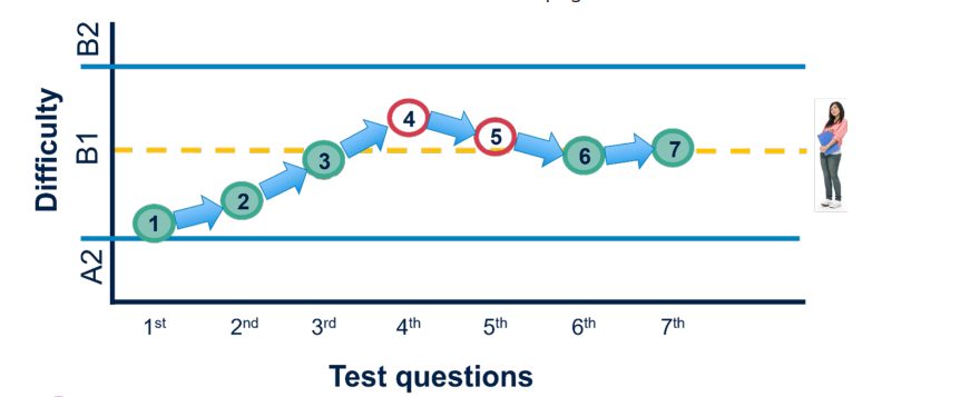 【保姆级指南】国际学校常用的OPT测试是什么？怎么备考？（附备考资料）