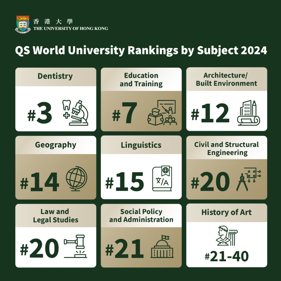 香港八大名校宝藏专业推荐：多个学科上榜全球Top 10！