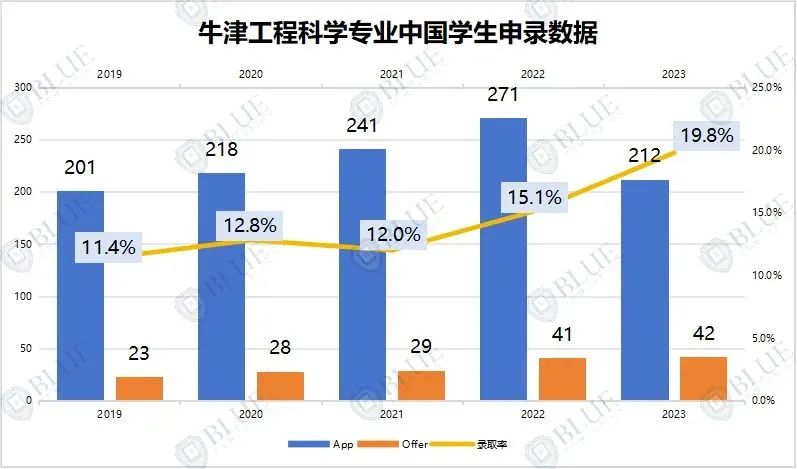 想学物理/工程，牛剑G5怎么选？