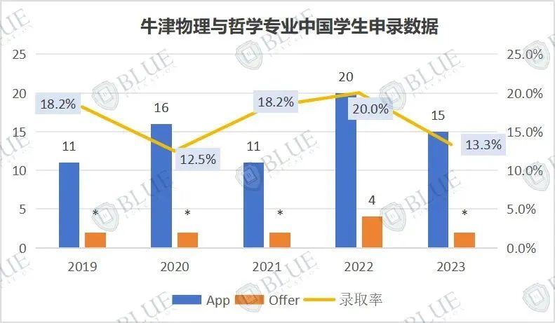 想学物理/工程，牛剑G5怎么选？