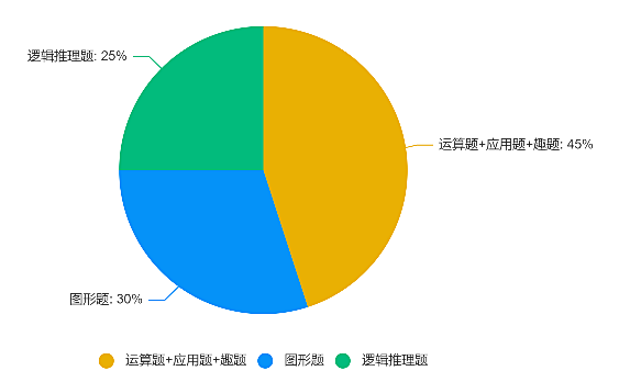 袋鼠数学成绩查询方式是什么？2025年袋鼠数学如何准备？