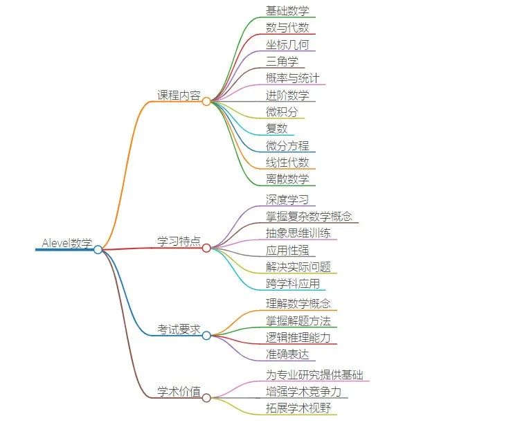 没学IGCSE对Alevel有多大影响？据说学习一年制Alevel很难拿到G5 offer？