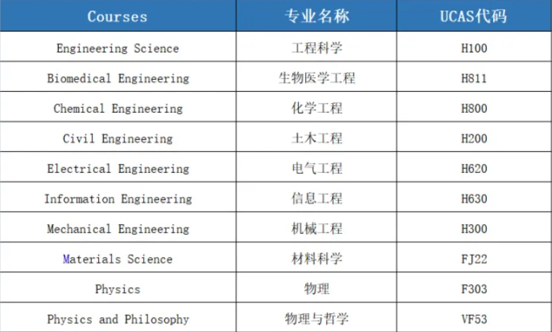 【入学考辅导】PAT太难了？牛津大学入学考PAT全面解读&备考攻略