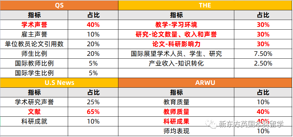 专排or综排？2024年，英国QS前100大学的优势专业有哪些