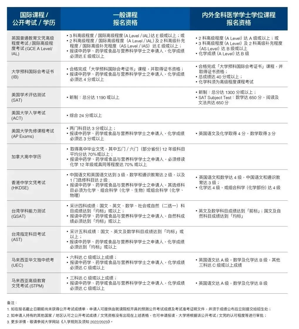 5月截止 | 2024年澳门四大高校 本科直录项目（不参加高考，自主招生）