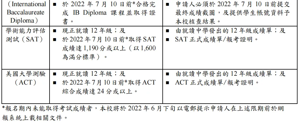 5月截止 | 2024年澳门四大高校 本科直录项目（不参加高考，自主招生）