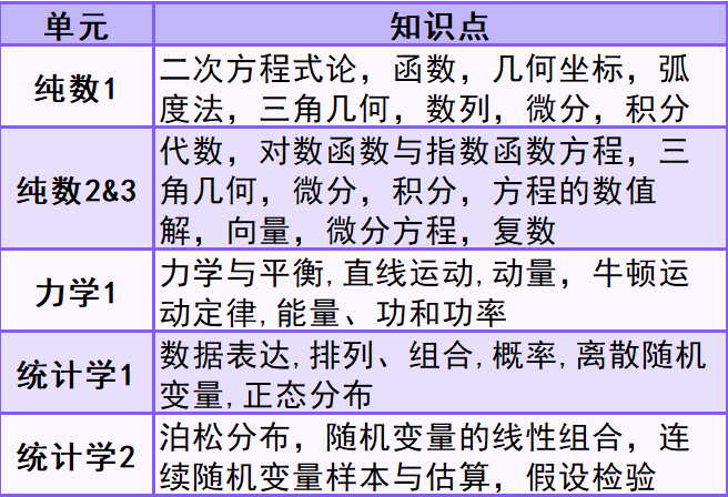 AL数学学什么？AL数学九大考点解析