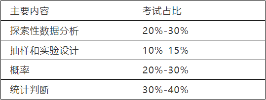 和学霸的距离又近了一点！AP统计学5大宝藏网站及学习方法都给你找齐了！