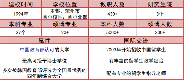 高考三四百分？预算有限？那就去高性价比国家读本科~