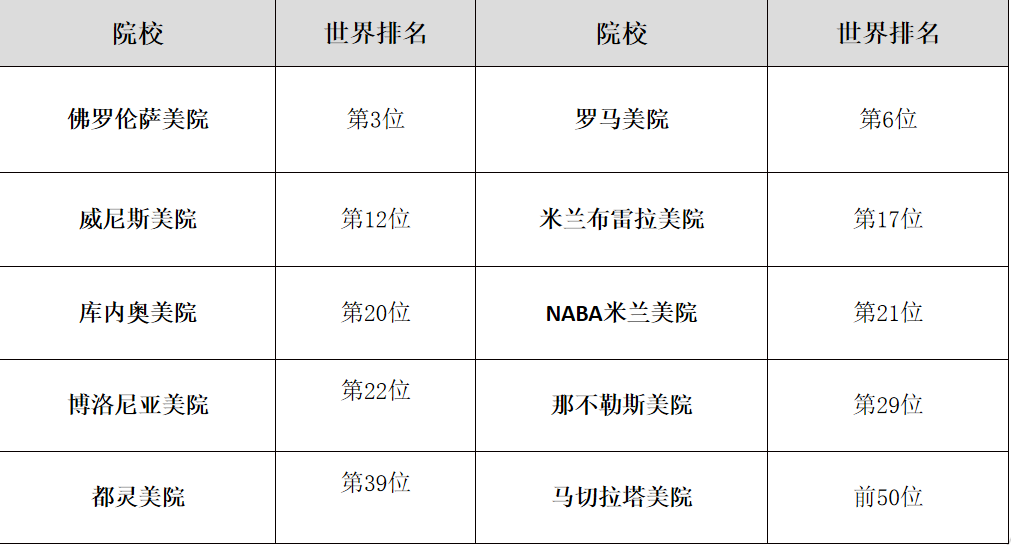 高考三四百分？预算有限？那就去高性价比国家读本科~