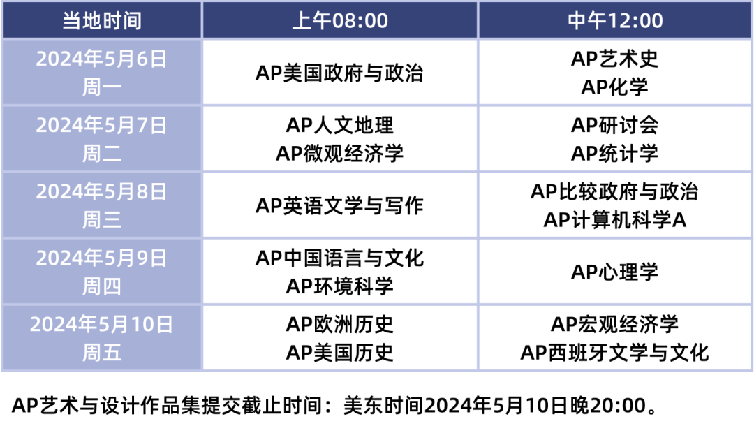 2024学年5月AP大考注意事项请查收！