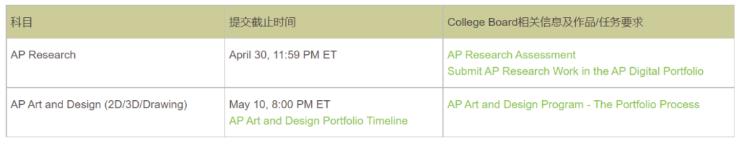 考前必看！2024学年5月AP大考注意事项请查收！