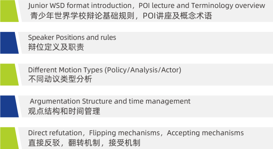 辩论大师课上新｜更适合Junior WSD选手的课程来啦！