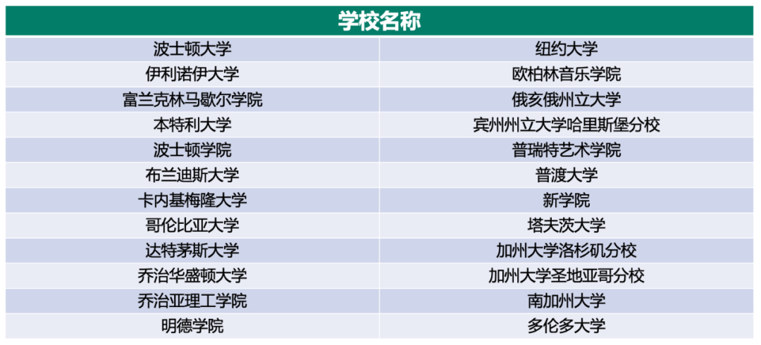 美中宝藏走读学校 | 美国密苏里州K12私校排名第三·老牌STEAM强校 The Barstow School 巴斯图中学