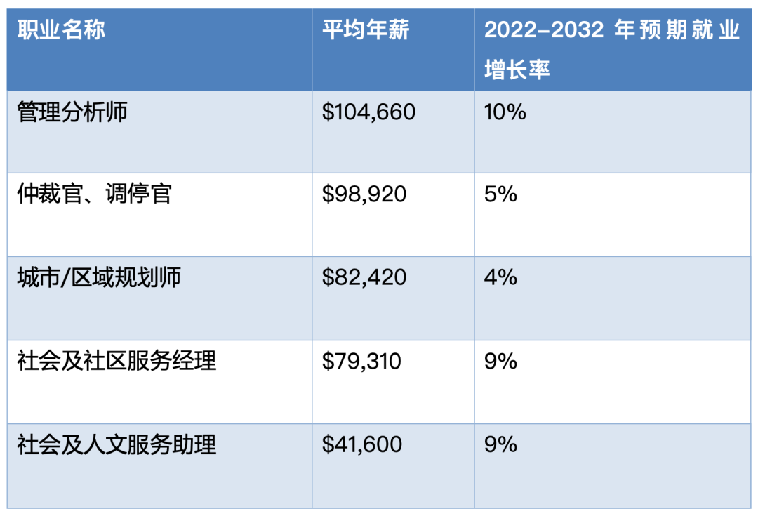 公共政策专业学什么？