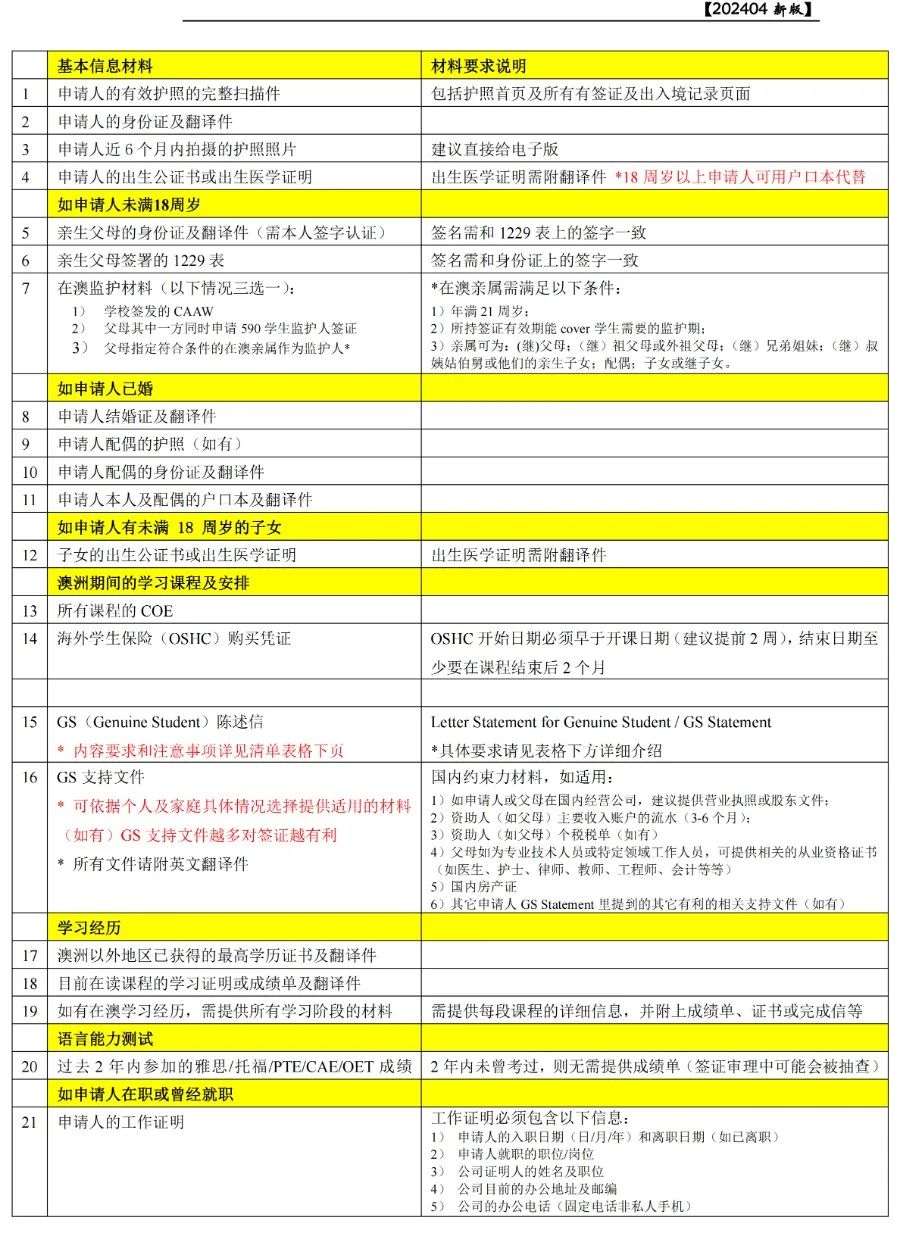 聚焦澳洲500学生签证申请（内含申请步骤）