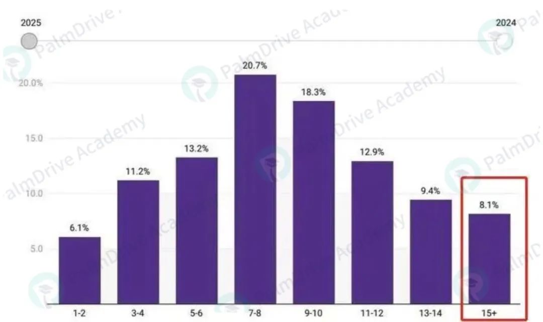 普林斯顿大学公布新生AP情况！美高选课应该怎么做？