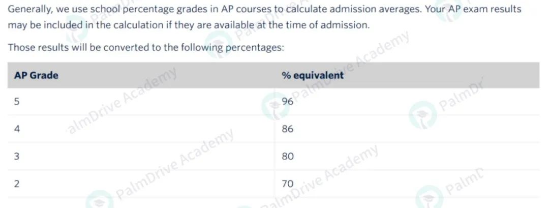 普林斯顿大学公布新生AP情况！美高选课不注意，想升Top 30美本门都没有……