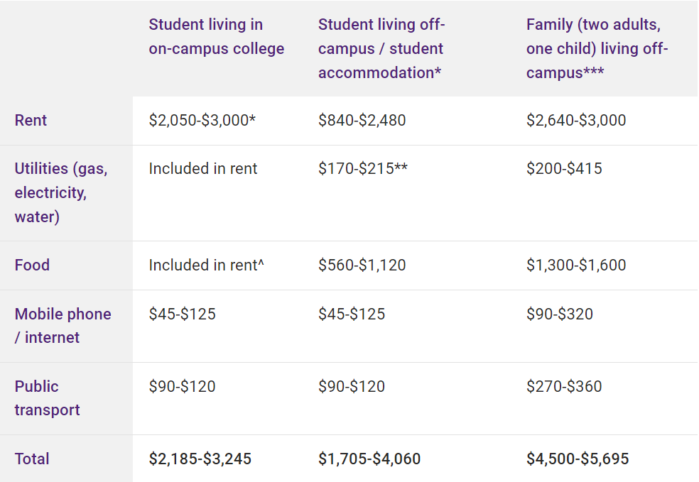 2024昆士兰大学学费+生活费：你的专业要花多少钱？