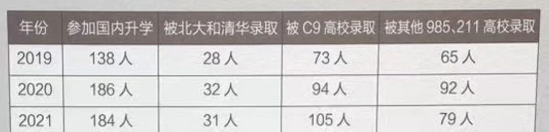 留学人数暴跌？到底是因为没钱还是不想出国？