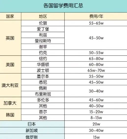 留学人数暴跌？到底是因为没钱还是不想出国？