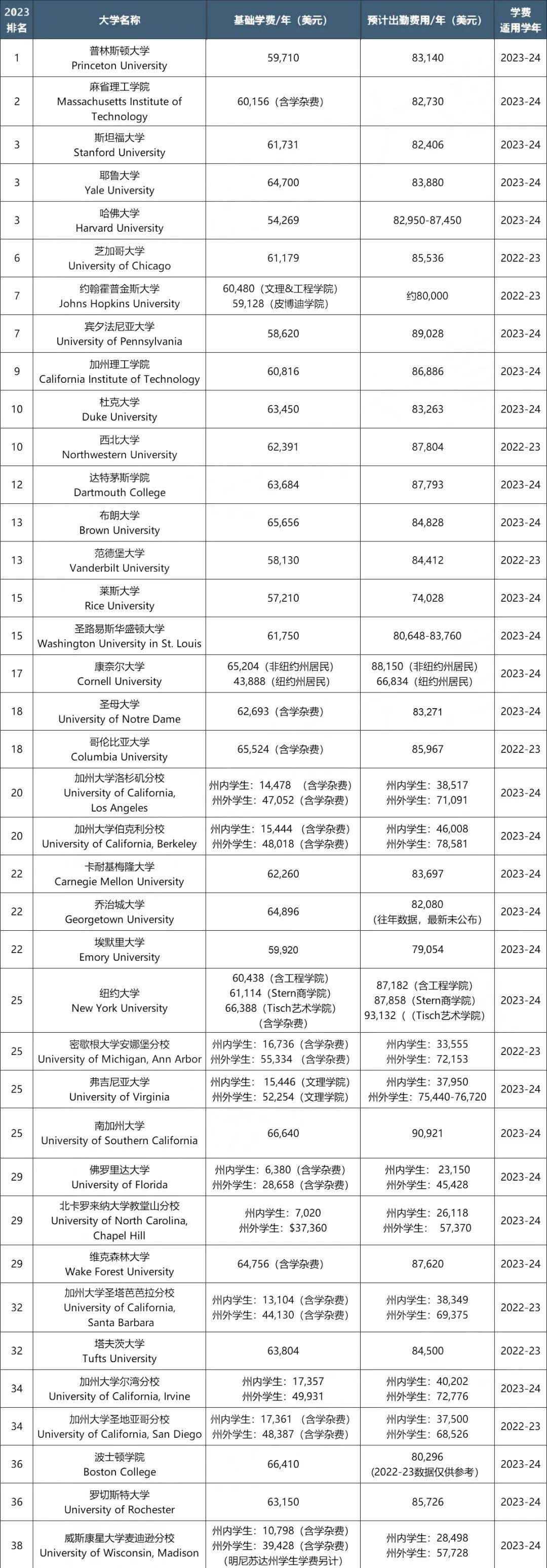 留学人数暴跌？到底是因为没钱还是不想出国？