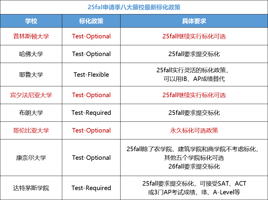 藤校恢复标化后，私立美高出现了一批“精神病”学生