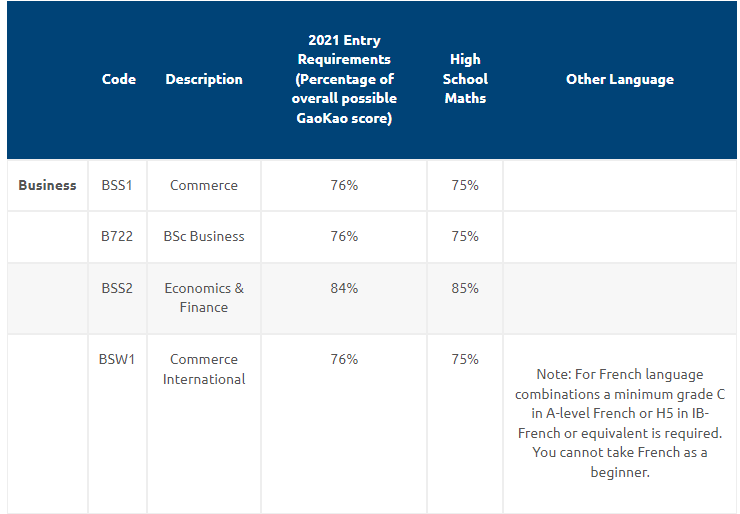 爱尔兰留学，最全申请指南来啦！建议收藏