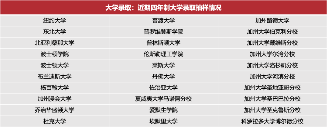 加州优质走读学校推荐｜加州尔湾地区、学术硬核、体育牛校 Orange Lutheran High School 橘郡路德高中