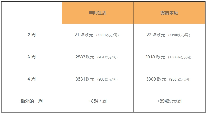 2024年ISPA法国游学夏令营：最长8周课程、包住宿！