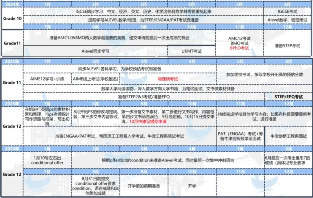 申请经验 | 剑桥只录取了4名中国学生的专业，他是如何申请成功的？