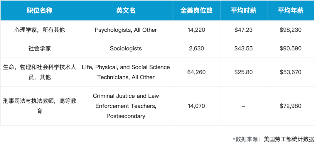 【专业探索5】探索罪犯心理，挑战与机遇并存：美国犯罪心理学专业解析