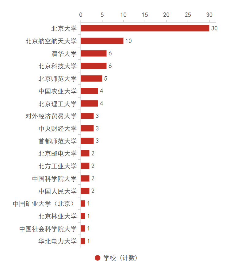 第十五届数学竞赛决赛获奖分析，哪些高校拔得头筹？（内附决赛获奖名单）