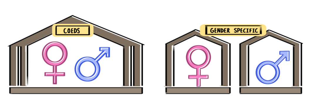 男女混校VS单一性别学校如何选？