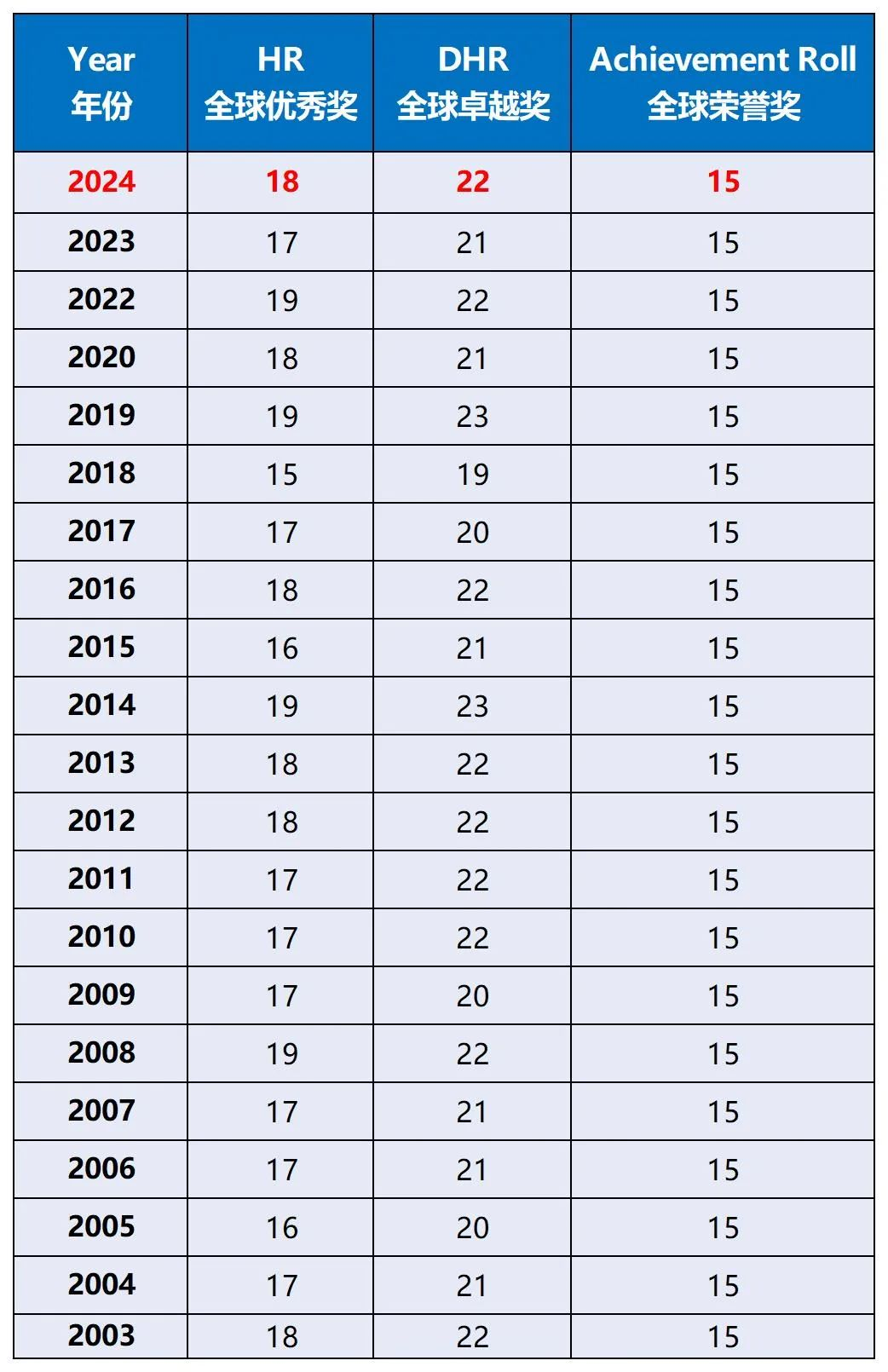 AMC8考了15分是什么水平？AMC8考多少分才能考AMC10？机构2025年AMC8竞赛培训班长期招生中