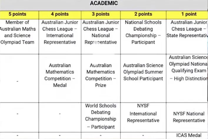开课通知 | 澳洲3年级以上注意！为什么澳洲AMC可以给澳洲高考ATAR加分&被列为私校必考？