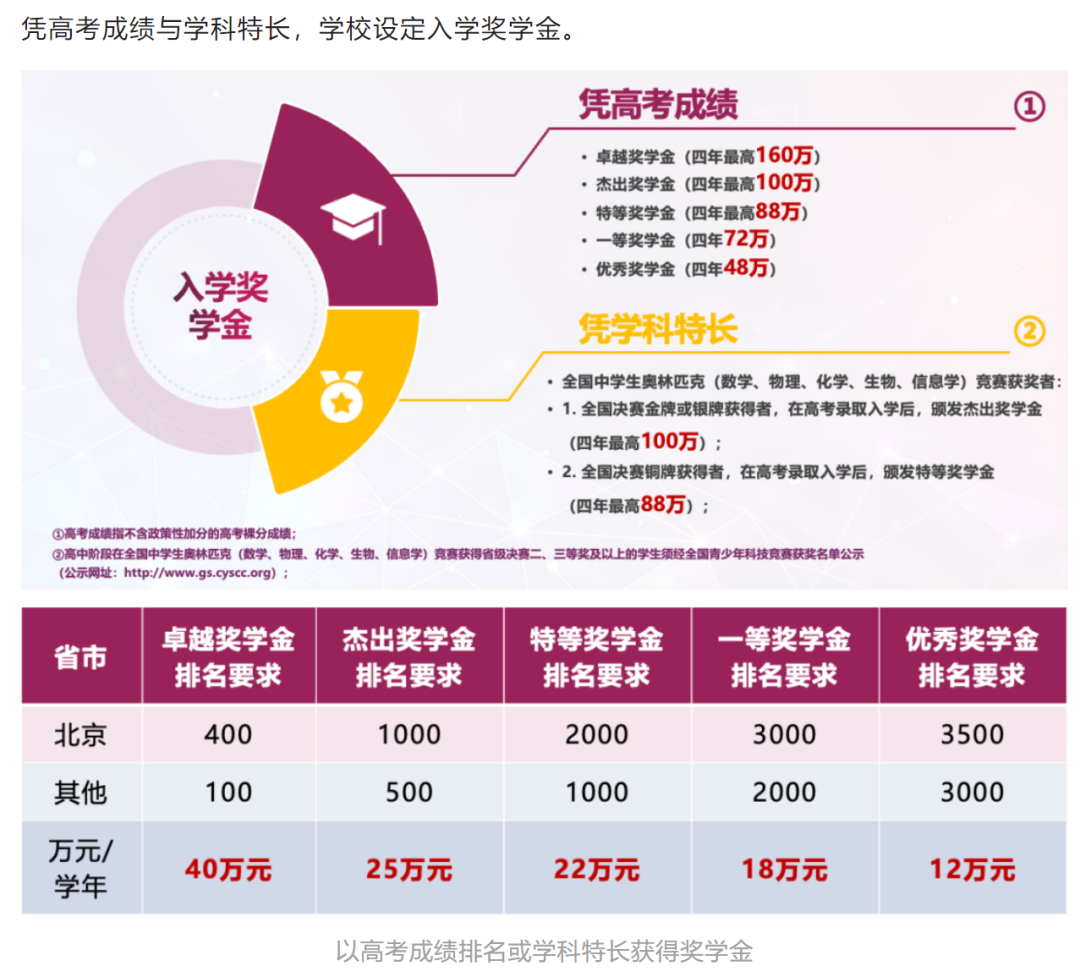 港城莞 (24Fall) 正式开放申请！抓住新机会！