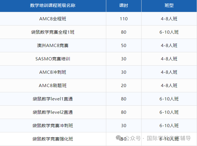 小学可以参加的4大低龄数学竞赛都有哪些？怎么选择？