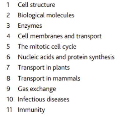 Alevel生物学难吗？包含了哪些知识点？