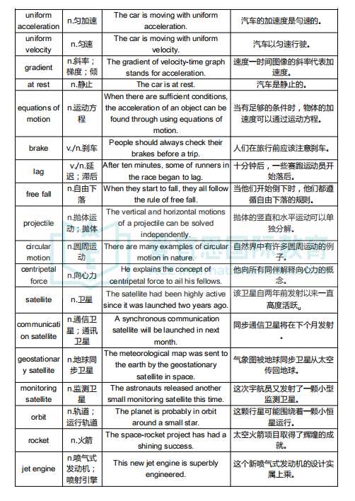 贝机构科学课程体系+学习难点详解【化学篇】