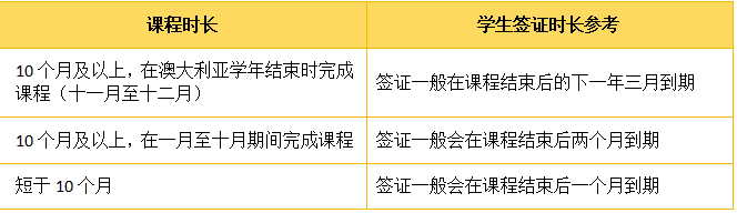 澳大利亚留学生签证必备的海外学生医疗保险（OSHC）