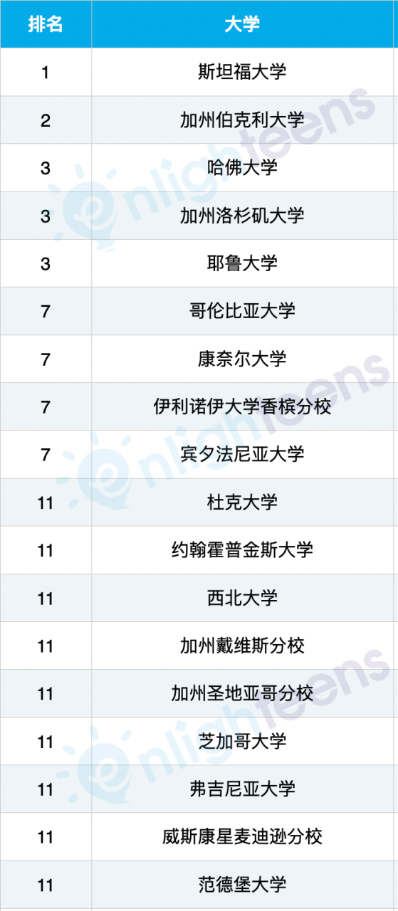 美国心理学就业前景分析