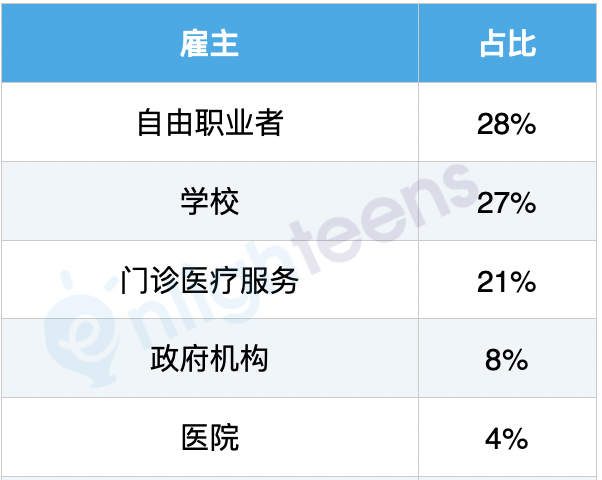 美国心理学就业前景分析