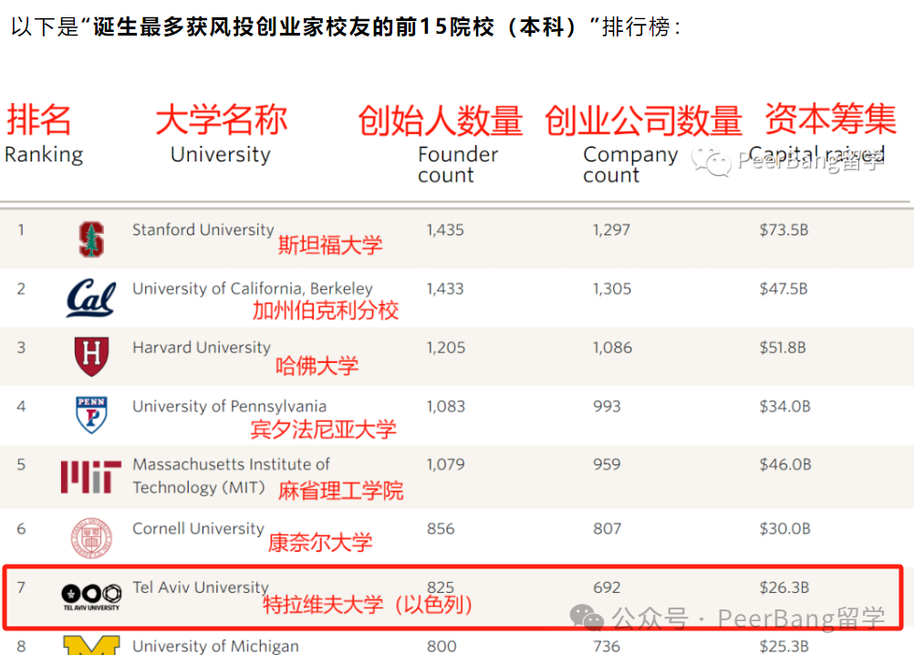 以色列竟威胁美国大学生？抗议将影响就业