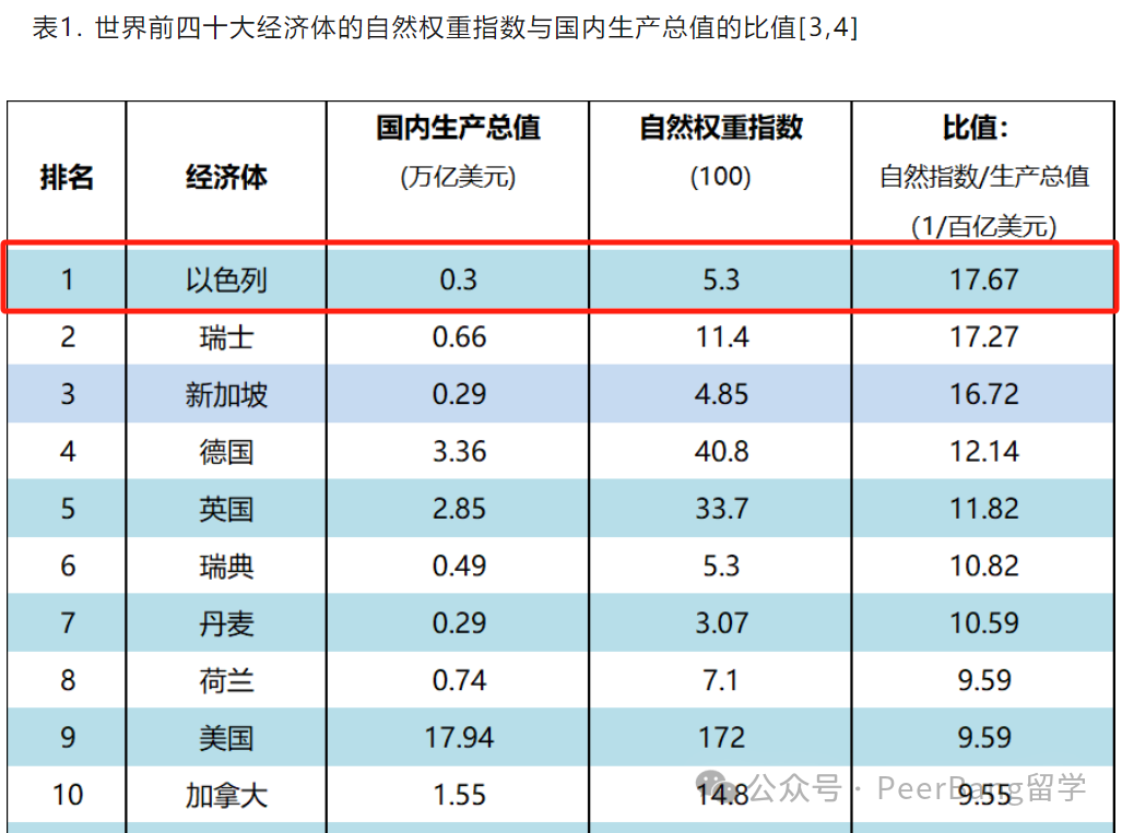 以色列竟威胁美国大学生？抗议将影响就业