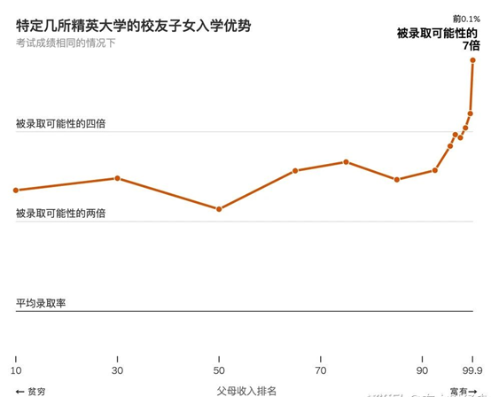 什么是Legacy Admission？