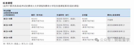 2024年蒙纳士大学本硕生热门专业&学术要求更新