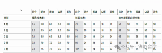 2024年蒙纳士大学本硕生热门专业&学术要求更新